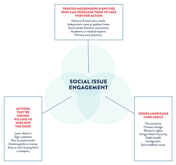 AdCouncil_ACRI_IssuePulse_4_2023_GraphsOnly4 AdCouncil_ACRI_IssuePulse_4_2023_GraphsOnly4