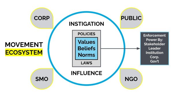 Derrick Feldmann_ISG - Movement Ecosystem Derrick Feldmann_ISG - Movement Ecosystem