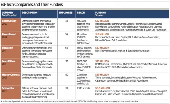 Ed_tech_companies_funders_592_362 Ed_tech_companies_funders_592_362