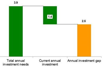 SDG cost-investment gap SDG cost-investment gap