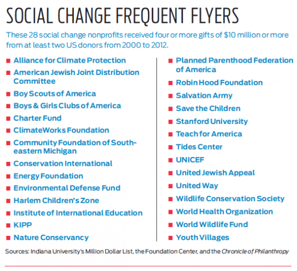 Social Change Frequent Flyers Social Change Frequent Flyers