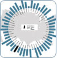 Elections Performance Index Elections Performance Index